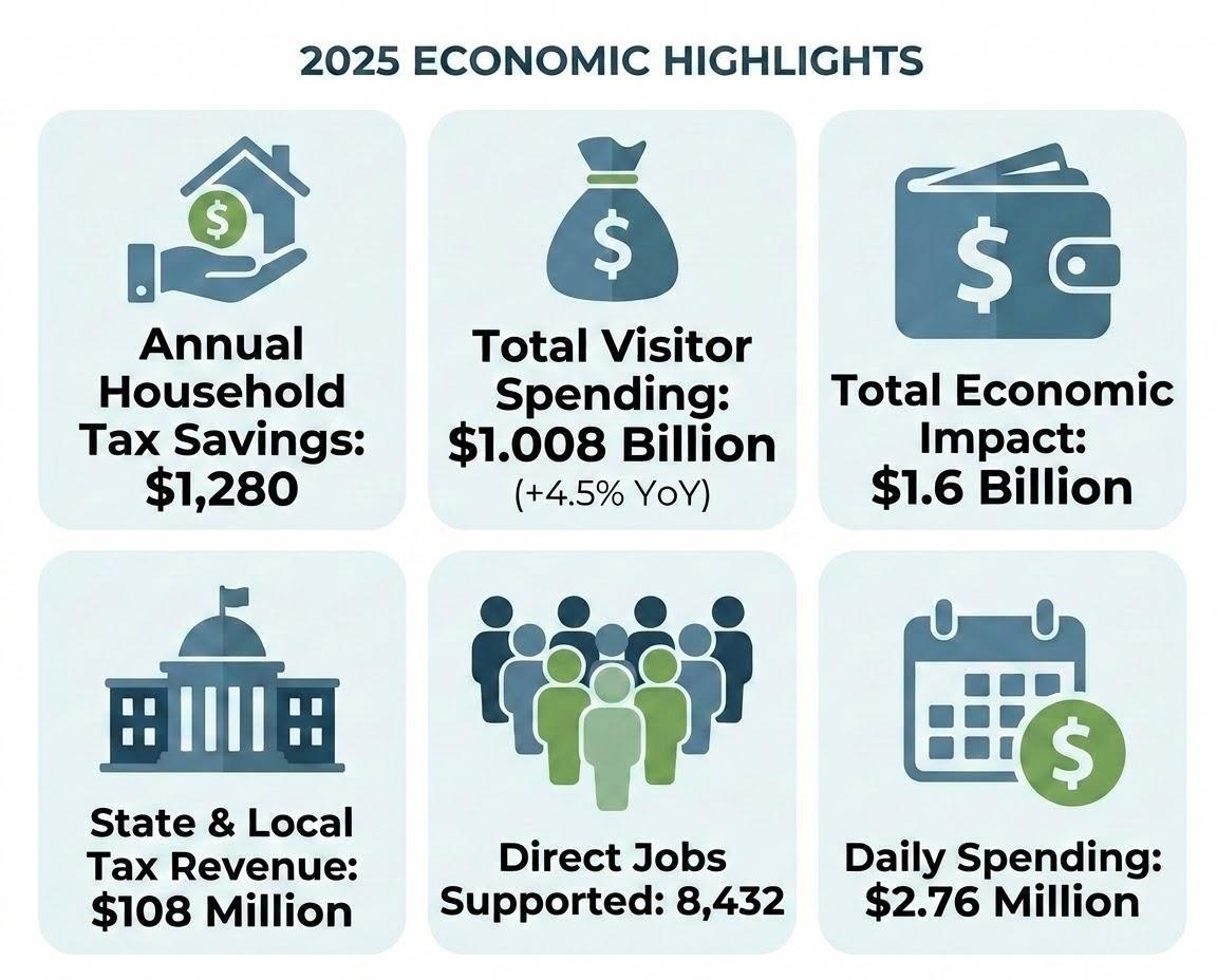 2025 Economic Highlights